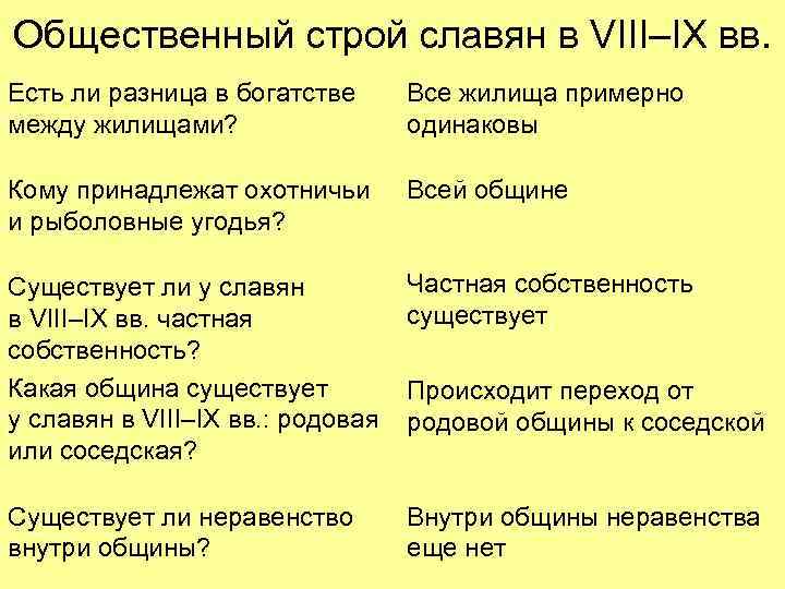 Общественный строй славян в VIII–IX вв. Есть ли разница в богатстве  Все жилища
