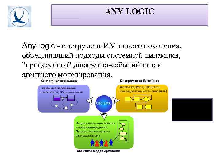      ANY LOGIC  Any. Logic - инструмент ИМ нового