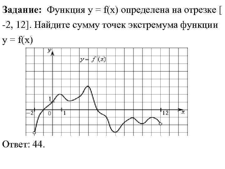 Задание:  Функция y = f(x) определена на отрезке [ -2, 12]. Найдите сумму