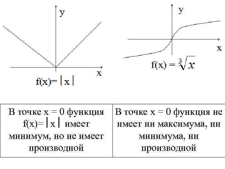 Функция имеющая