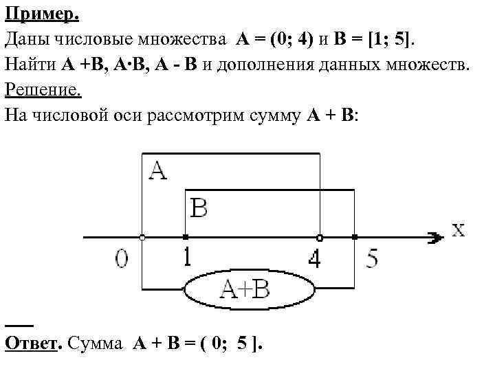 Пример. Даны числовые множества А = (0; 4) и В = [1; 5]. Найти