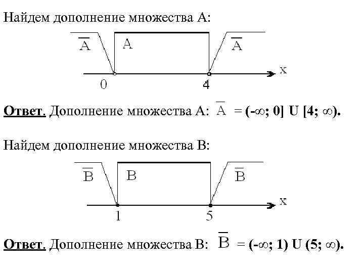 Найдем дополнение множества А: Ответ. Дополнение множества А: = (-∞; 0] U [4; ∞).