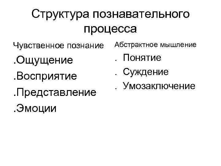 Ощущение понятие восприятие представление суждение чувственное