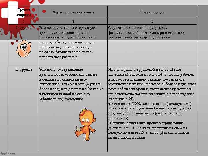     III группа здоровья -  • дети с врожденными, 