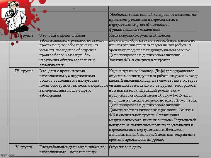 Группы здоровья у детей педиатрия. Группы здоровья взрослого и детского населения. Перечислите группы здоровья детского населения. Группы здоровья детского населения таблица. Группы здоровья взрослого населения таблица.