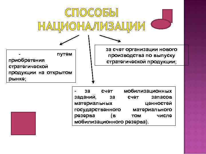 3 национализация