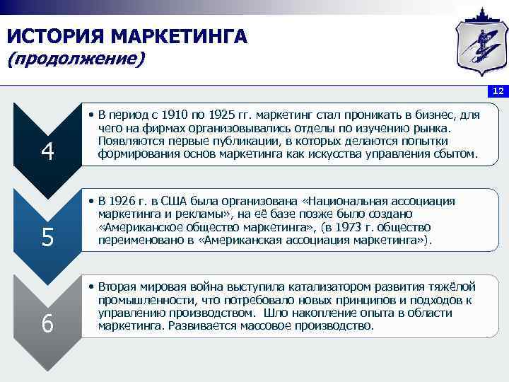 ИСТОРИЯ МАРКЕТИНГА (продолжение) 12 4 • В период с 1910 по 1925 гг. маркетинг