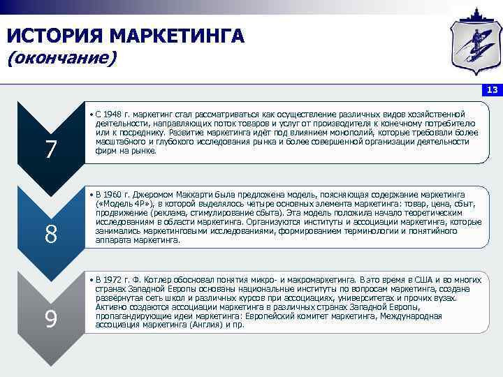 ИСТОРИЯ МАРКЕТИНГА (окончание) 13 7 • С 1948 г. маркетинг стал рассматриваться как осуществление
