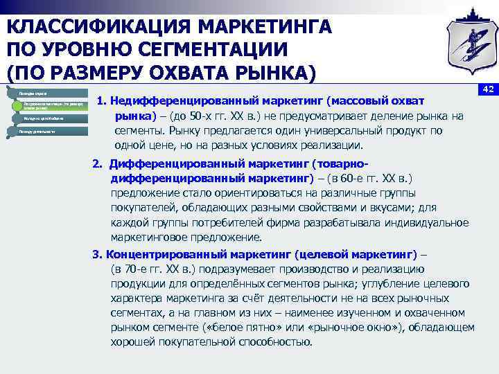 КЛАССИФИКАЦИЯ МАРКЕТИНГА ПО УРОВНЮ СЕГМЕНТАЦИИ (ПО РАЗМЕРУ ОХВАТА РЫНКА) По видам спроса По уровню