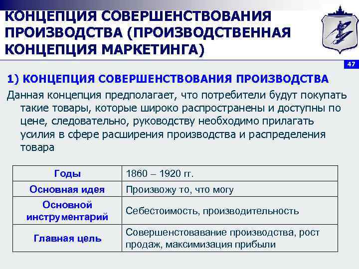 КОНЦЕПЦИЯ СОВЕРШЕНСТВОВАНИЯ ПРОИЗВОДСТВА (ПРОИЗВОДСТВЕННАЯ КОНЦЕПЦИЯ МАРКЕТИНГА) 47 1) КОНЦЕПЦИЯ СОВЕРШЕНСТВОВАНИЯ ПРОИЗВОДСТВА Данная концепция предполагает,