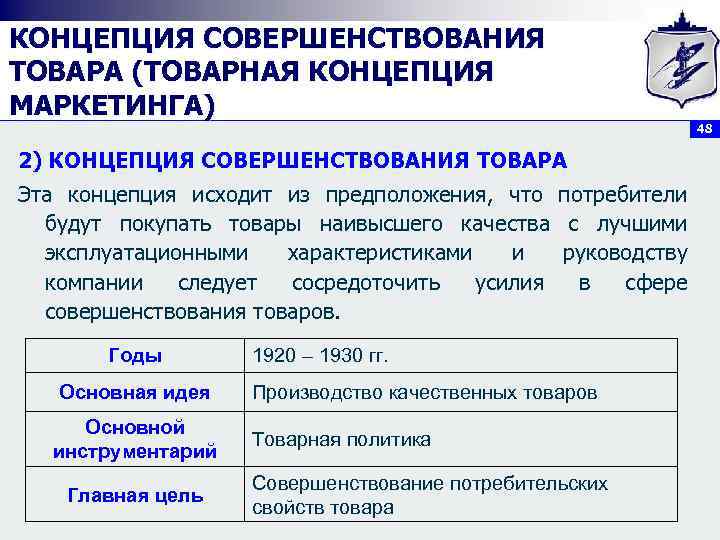 КОНЦЕПЦИЯ СОВЕРШЕНСТВОВАНИЯ ТОВАРА (ТОВАРНАЯ КОНЦЕПЦИЯ МАРКЕТИНГА) 2) КОНЦЕПЦИЯ СОВЕРШЕНСТВОВАНИЯ ТОВАРА Эта концепция исходит из