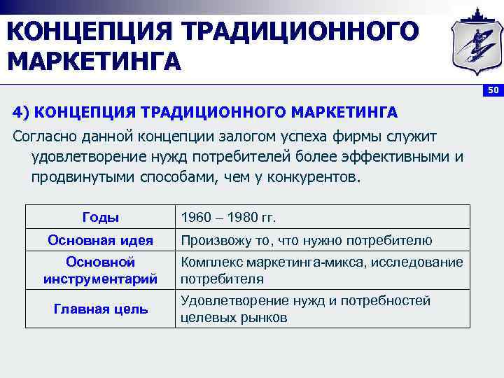 КОНЦЕПЦИЯ ТРАДИЦИОННОГО МАРКЕТИНГА 50 4) КОНЦЕПЦИЯ ТРАДИЦИОННОГО МАРКЕТИНГА Согласно данной концепции залогом успеха фирмы