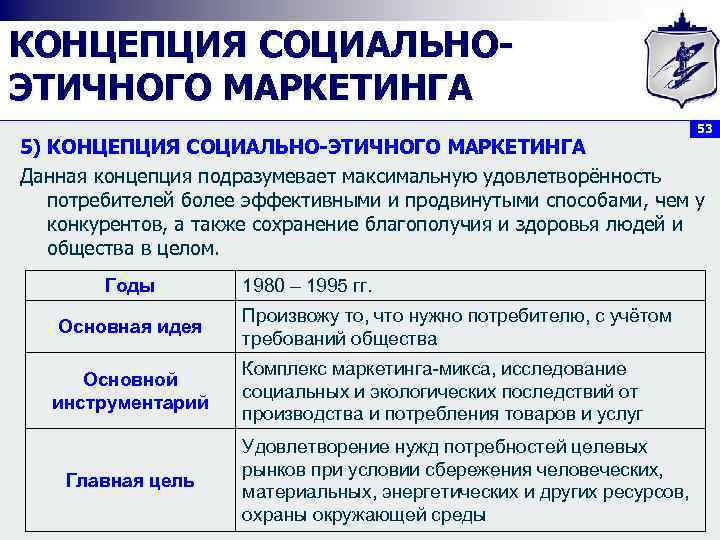 КОНЦЕПЦИЯ СОЦИАЛЬНОЭТИЧНОГО МАРКЕТИНГА 53 5) КОНЦЕПЦИЯ СОЦИАЛЬНО-ЭТИЧНОГО МАРКЕТИНГА Данная концепция подразумевает максимальную удовлетворённость потребителей