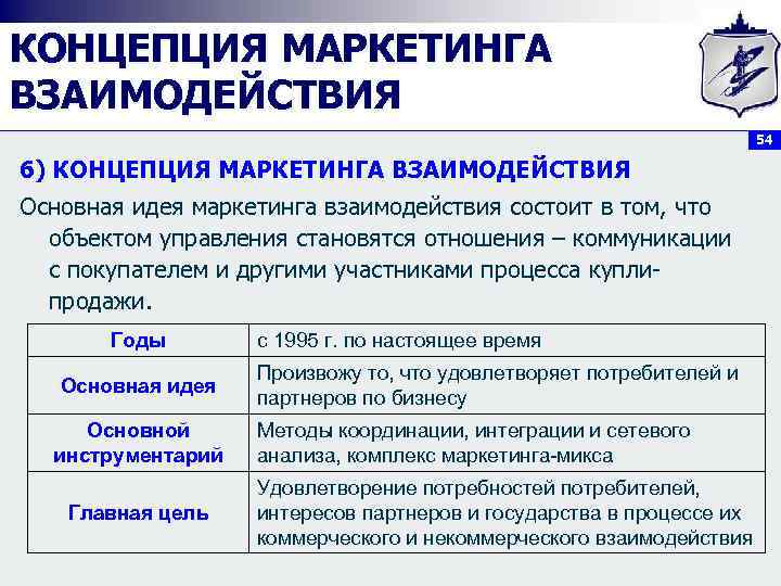 КОНЦЕПЦИЯ МАРКЕТИНГА ВЗАИМОДЕЙСТВИЯ 54 6) КОНЦЕПЦИЯ МАРКЕТИНГА ВЗАИМОДЕЙСТВИЯ Основная идея маркетинга взаимодействия состоит в