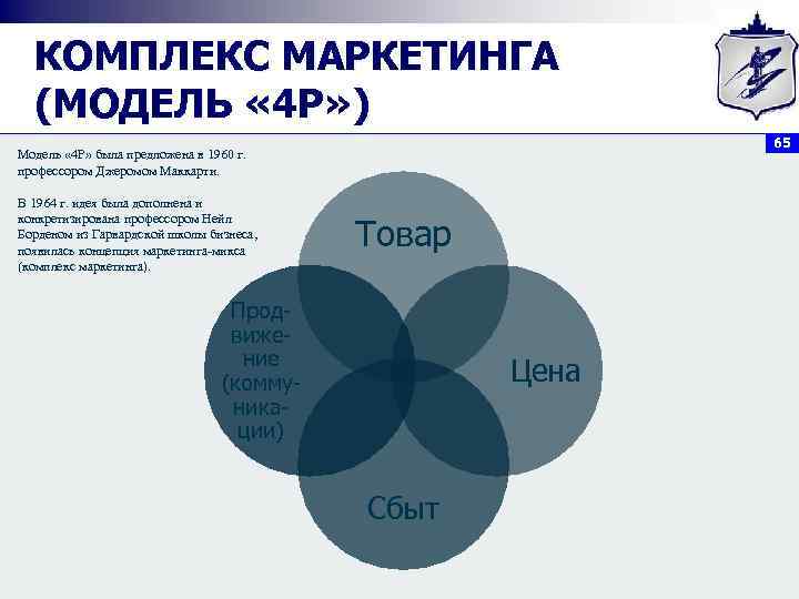 Модель маркетинга камакуре