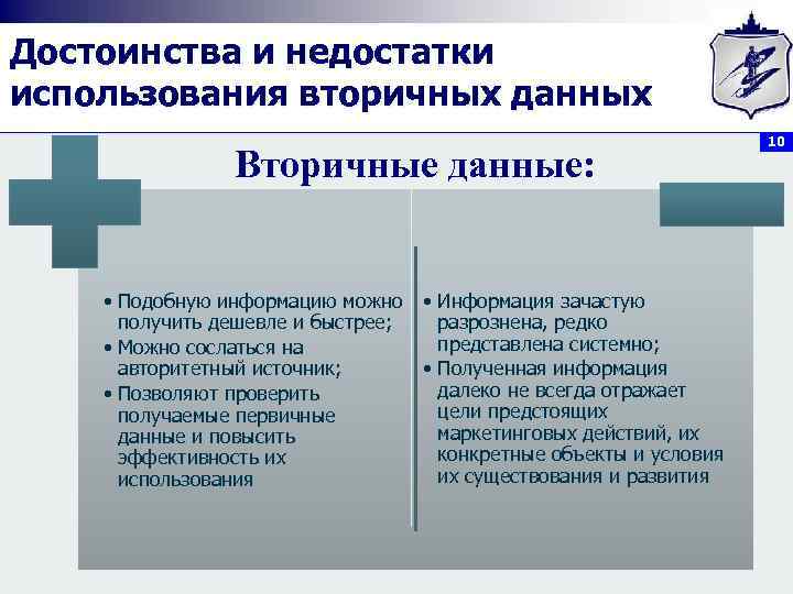Достоинства и недостатки использования вторичных данных Вторичные данные: • Подобную информацию можно • Информация