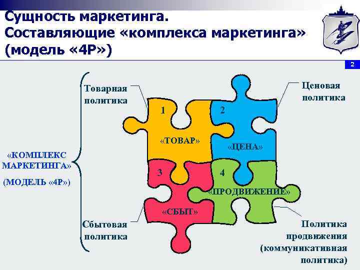 Сущность маркетинга. Составляющие «комплекса маркетинга» (модель « 4 Р» ) 2 Товарная политика Ценовая
