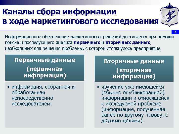 Каналы сбора информации в ходе маркетингового исследования 7 Информационное обеспечение маркетинговых решений достигается при