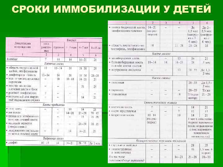 Перелом кости время срастания