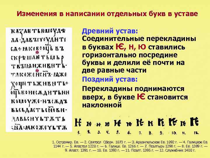 Изменения в написании отдельных букв в уставе Древний устав: Соединительные перекладины в буквах Ѥ,