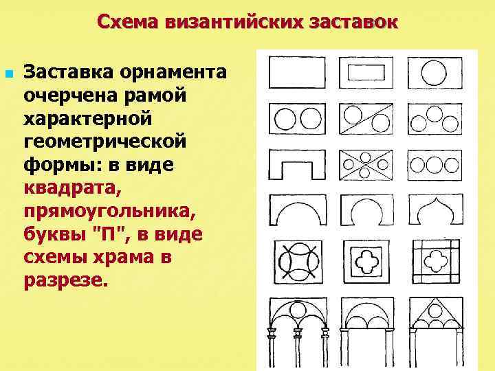 Схема византийских заставок n Заставка орнамента очерчена рамой характерной геометрической формы: в виде квадрата,