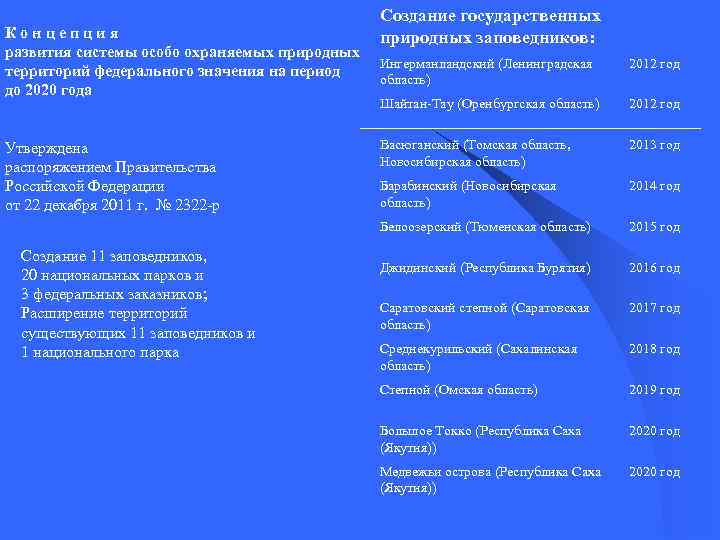 Концепция развития системы особо охраняемых природных территорий федерального значения на период до 2020 года
