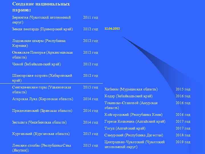 Создание национальных парков: Берингия (Чукотский автономный округ) 2011 год Земля леопарда (Приморский край) 2012