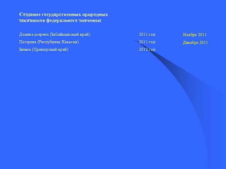 Создание государственных природных заказников федерального значения: Долина дзерена (Забайкальский край) 2011 год Ноябрь 2011