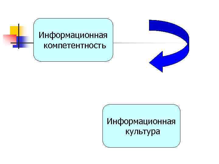 Информационная компетентность Информационная культура Информационная компетентность Информационная культура