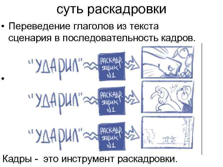 Последовательность кадров