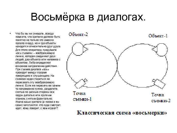 Восьмёрка в диалогах. • Что бы вы ни снимали, всегда помните, что зрителю должно