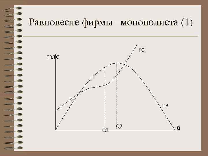 Равновесие фирмы –монополиста (1)     TC  TR, TC  