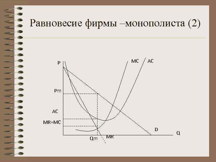 Равновесие фирмы –монополиста (2)   P   MC  AC  