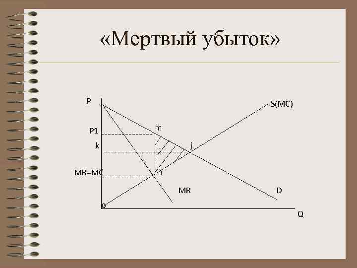   «Мертвый убыток» P     S(MC) P 1  