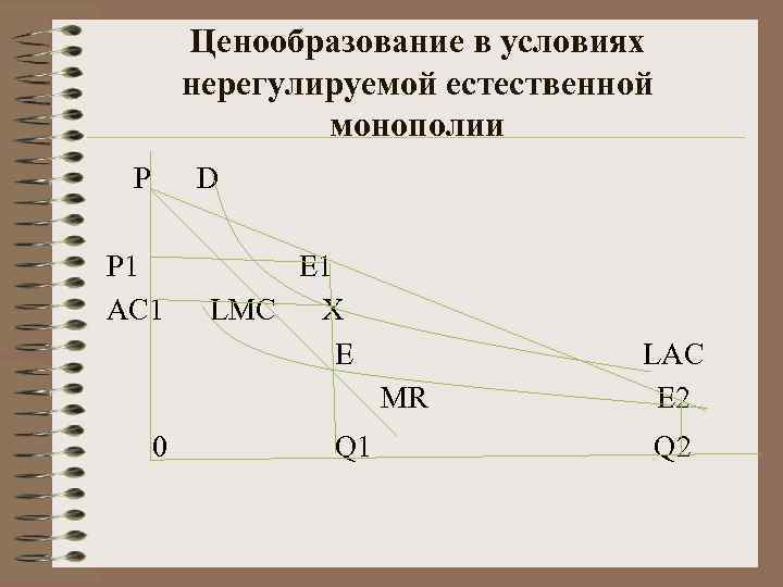    Ценообразование в условиях  нерегулируемой естественной    монополии P
