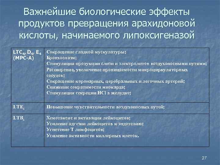   Важнейшие биологические эффекты  продуктов превращения арахидоновой  кислоты, начинаемого липоксигеназой LTC