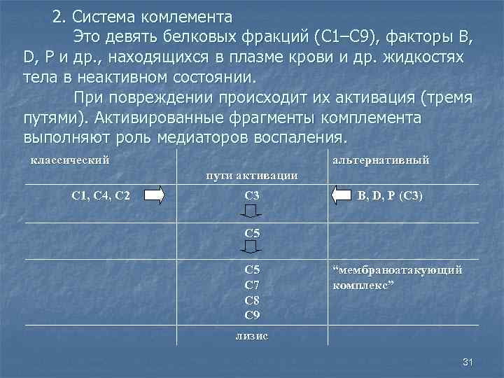   2. Система комлемента  Это девять белковых фракций (С 1–С 9), факторы