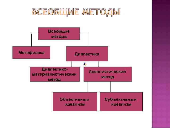 Методология в 1с это