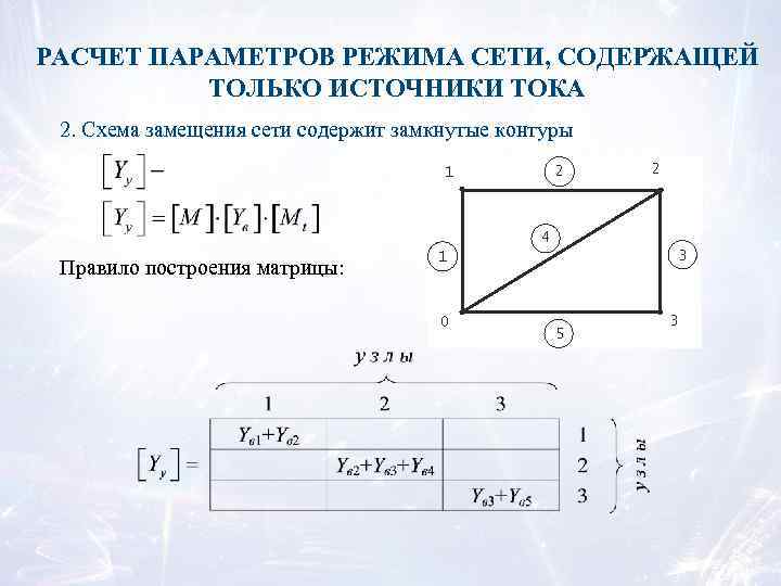 РАСЧЕТ ПАРАМЕТРОВ РЕЖИМА СЕТИ, СОДЕРЖАЩЕЙ ТОЛЬКО ИСТОЧНИКИ ТОКА 2. Схема замещения сети содержит замкнутые