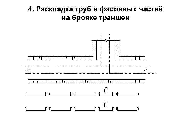 Технология бесканальной прокладки тепловой сети в монолитной ...
