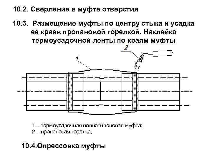 Технологическая карта изоляция сварных стыков