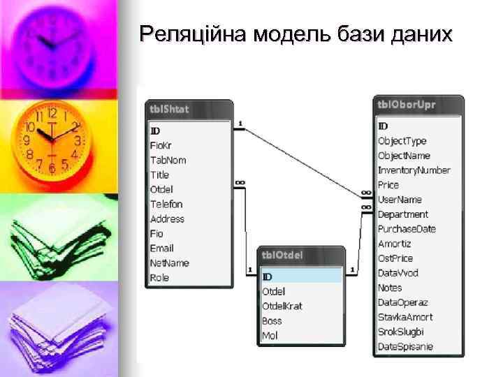 Реляційна модель бази даних 