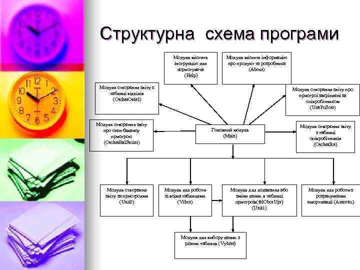  Структурна схема програми      Модуль містить інформацію  