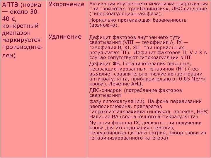 АПТВ (норма Укорочение — около 30 40 с, конкретный диапазон Удлинение маркируется производите лем)