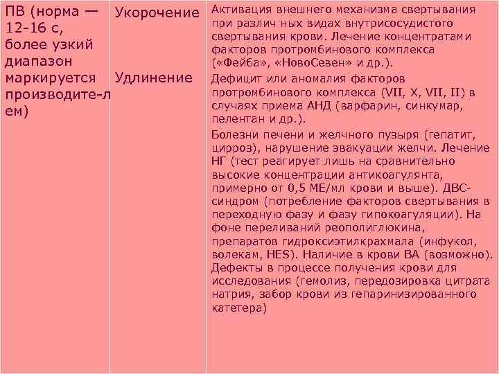 ПВ (норма — Укорочение 12 16 с, более узкий диапазон маркируется Удлинение производите л