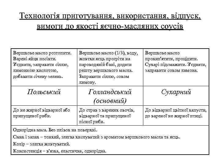 Технологія приготування, використання, відпуск, вимоги до якості яєчно-масляних соусів Вершкове масло розтопити. Варені яйця