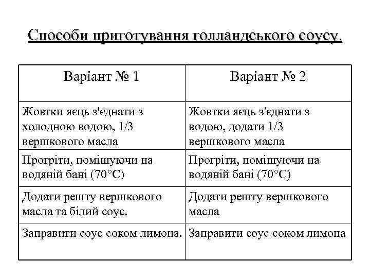 Способи приготування голландського соусу. Варіант № 1 Варіант № 2 Жовтки яєць з'єднати з