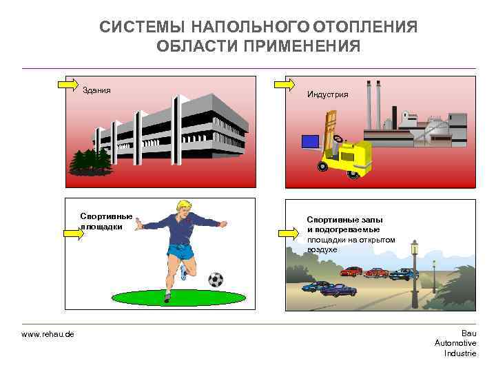 СИСТЕМЫ НАПОЛЬНОГО ОТОПЛЕНИЯ ОБЛАСТИ ПРИМЕНЕНИЯ Здания Спортивные площадки www. rehau. de Индустрия Спортивные залы