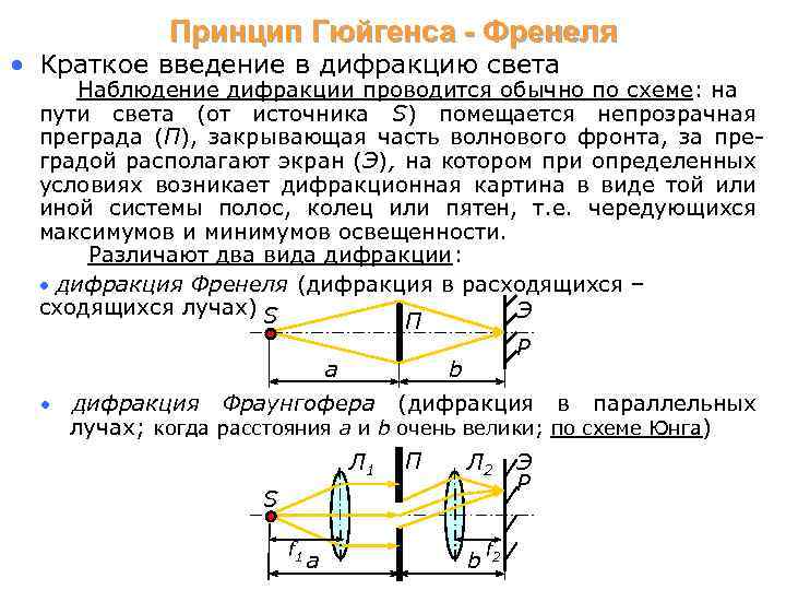 Принцип Гюйгенса - Френеля • Краткое введение в дифракцию света Наблюдение дифракции проводится обычно