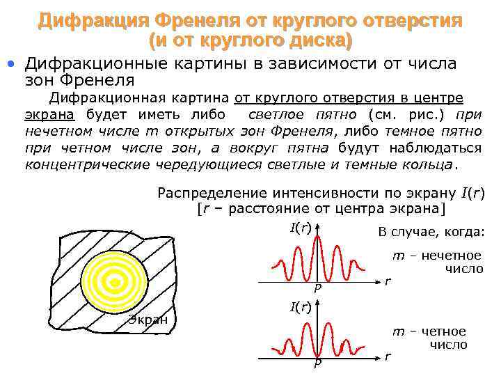 Дифракция Френеля от круглого отверстия (и от круглого диска) • Дифракционные картины в зависимости